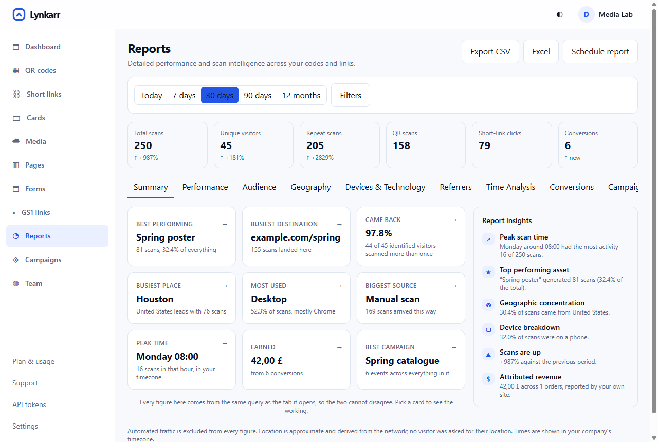 The reporting centre, showing headline figures and the report tabs